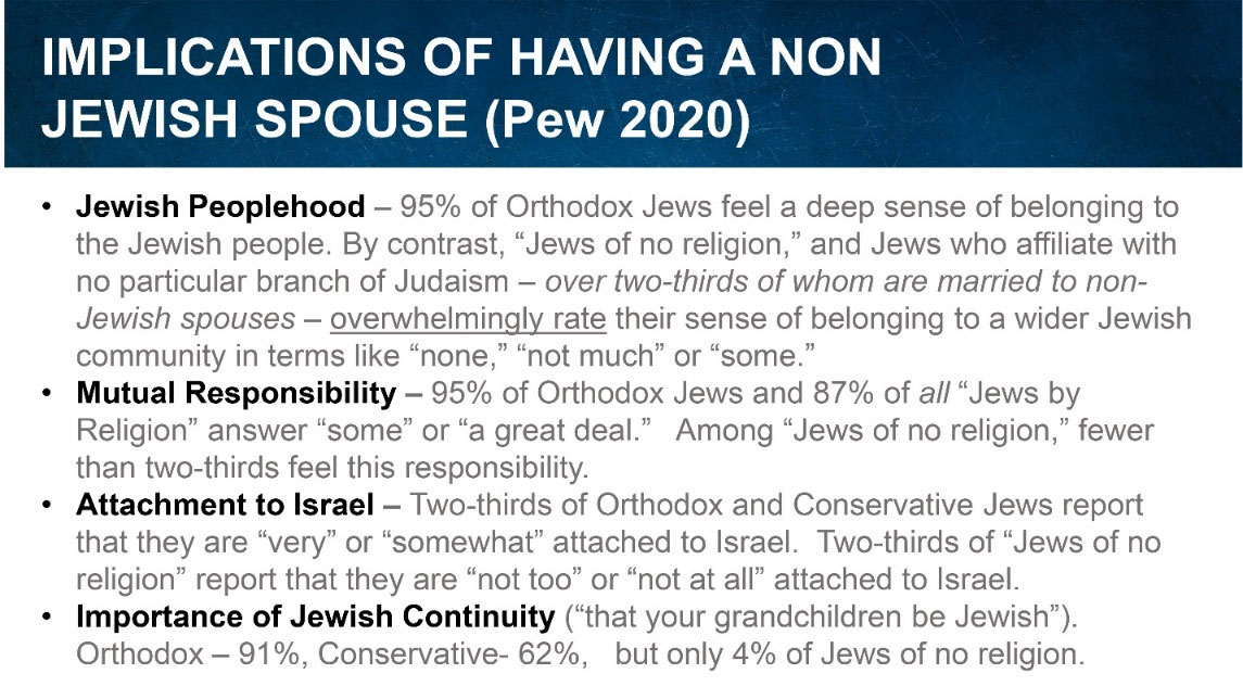 Implications of Having a Non-Jewish Spouse — Pew 2020 findings